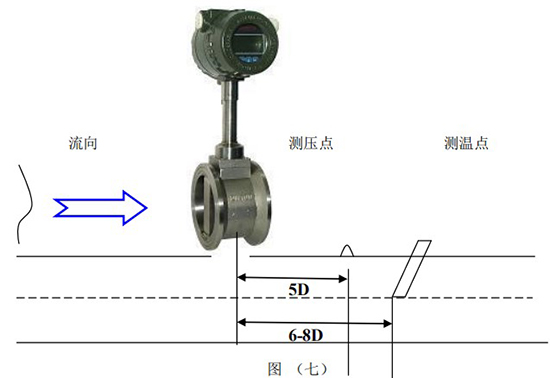 饱和蒸汽流量计压力变送器和pt100安装示意图