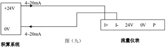 饱和蒸汽流量计4-20mA电流信号接线图