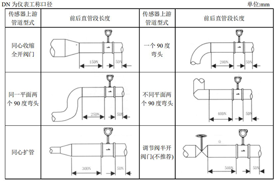 智能蒸汽计量表管道安装图