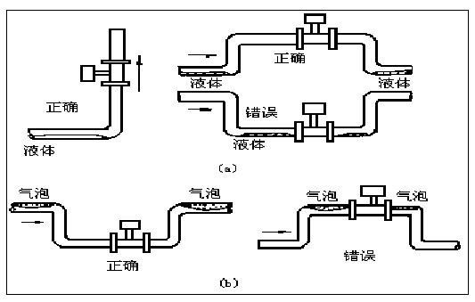 远传蒸汽流量计正确安装方式图