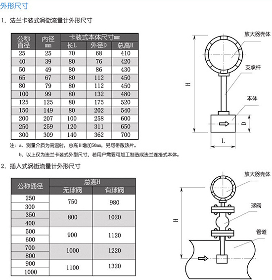 JKM-LUGB蒸汽流量计外形尺寸表