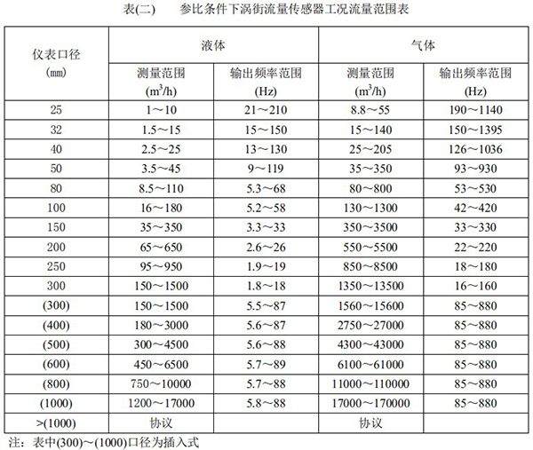 涡街流量计口径流量范围表