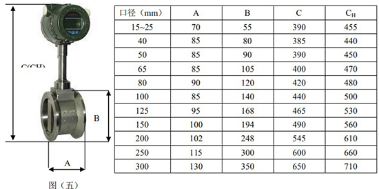 管道式涡街流量计外形尺寸表