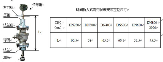 插入式涡街流量计外形尺寸表