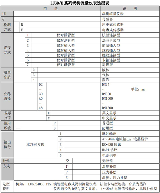 分体式涡街流量计规格选型表