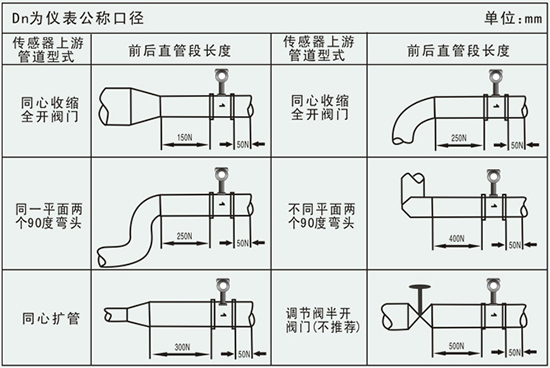 法兰式涡街流量计管道安装要求示意图