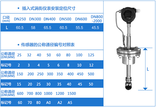 插入式LUGB涡街流量计外形尺寸表