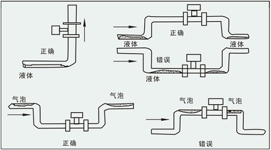 电池供电涡街流量计正确安装方式图