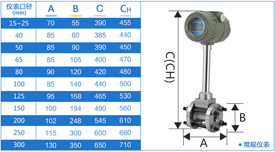 管道式管道式涡街流量计外形尺寸表