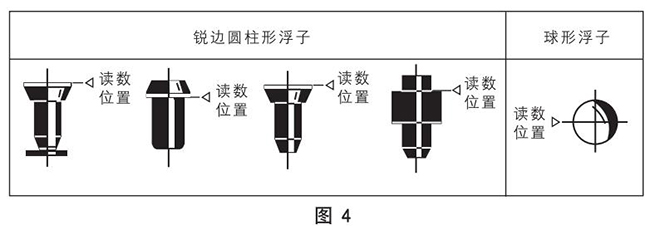 lzb转子流量计浮子读数原理图