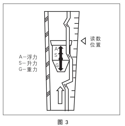 防腐型玻璃转子流量计工作原理图