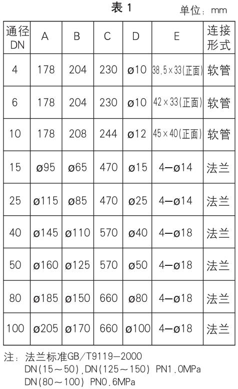 防腐型玻璃转子流量计安装尺寸对照表