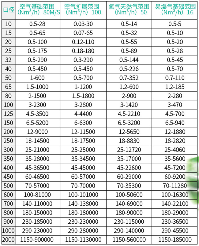 热式空气质量流量计口径流量范围表