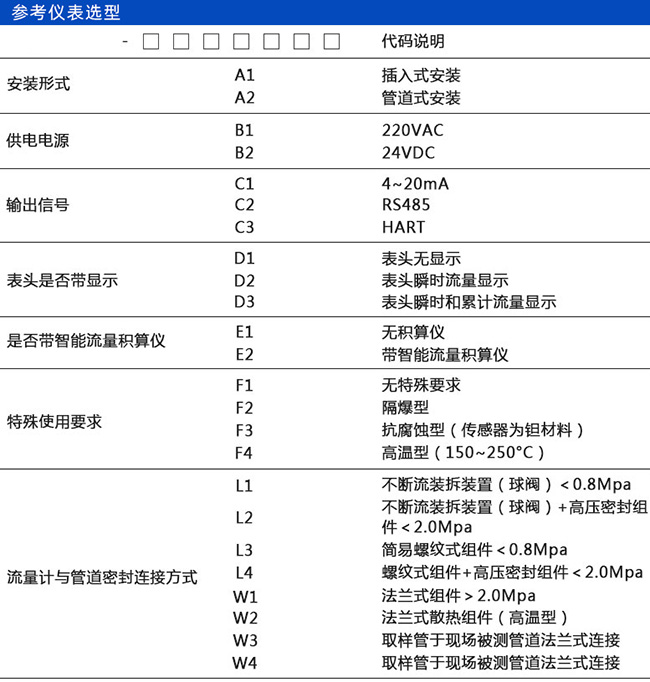 智能热式气体质量流量计规格选型表