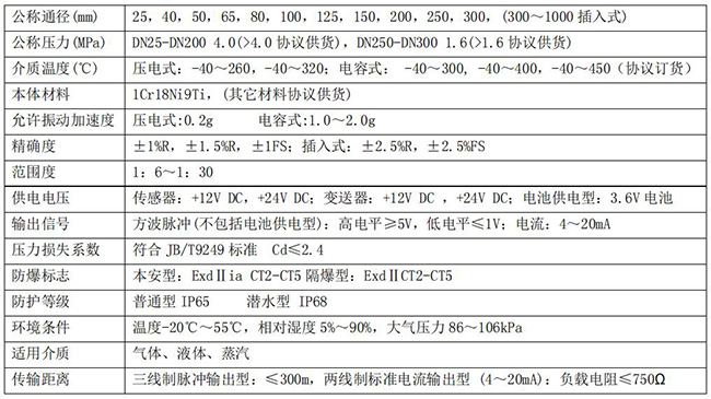 气体流量计技术参数对照表