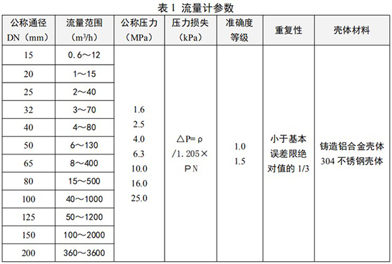 煤气流量计参数对照表