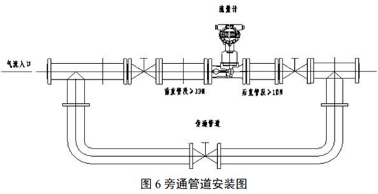 氩气流量计旁通管道安装图