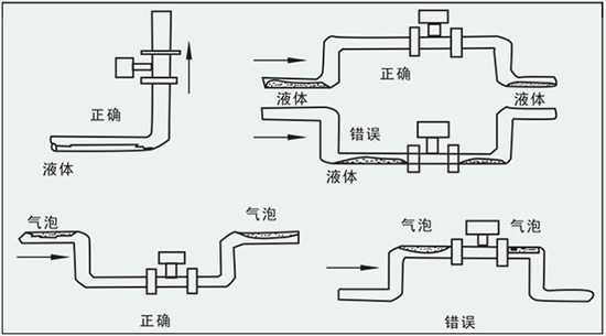 供暖管道流量计正确安装方式图