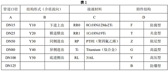 氯化氢流量计选型对照表