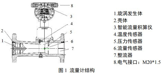 煤气流量表结构图