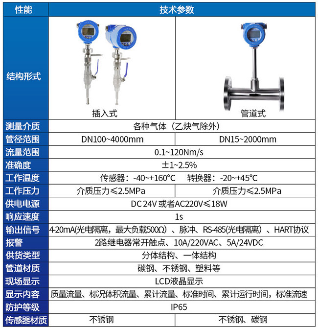 烟道气流量计技术参数对照表