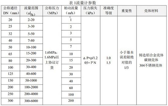 天然气流量表技术参数对照表