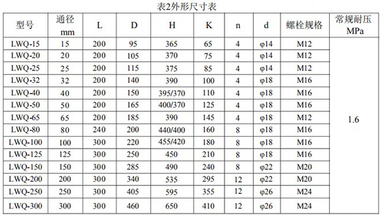 天然气流量表安装尺寸表