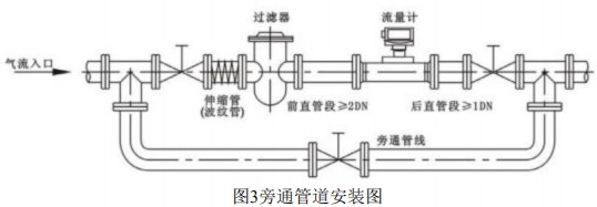 天然气计量表旁通管道安装图