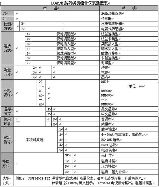 高精度气体流量计规格选型表