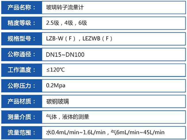 玻璃氧气流量计技术参数对照表