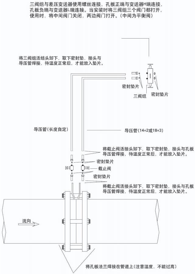 低温乙烯孔板流量计正确安装示意图