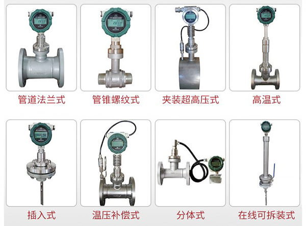 液体二氧化碳流量计产品分类图