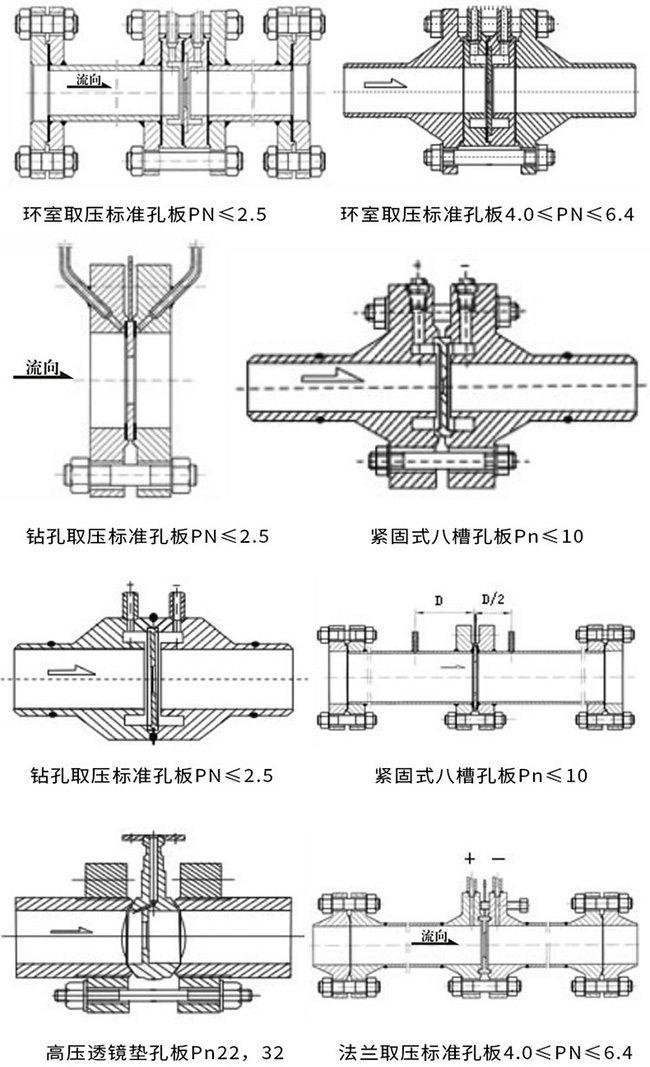 dn80天然气流量计产品示意图