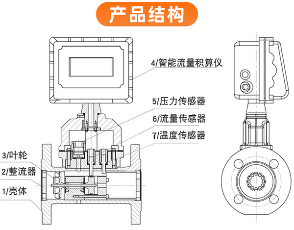 工业天然气流量计结构图