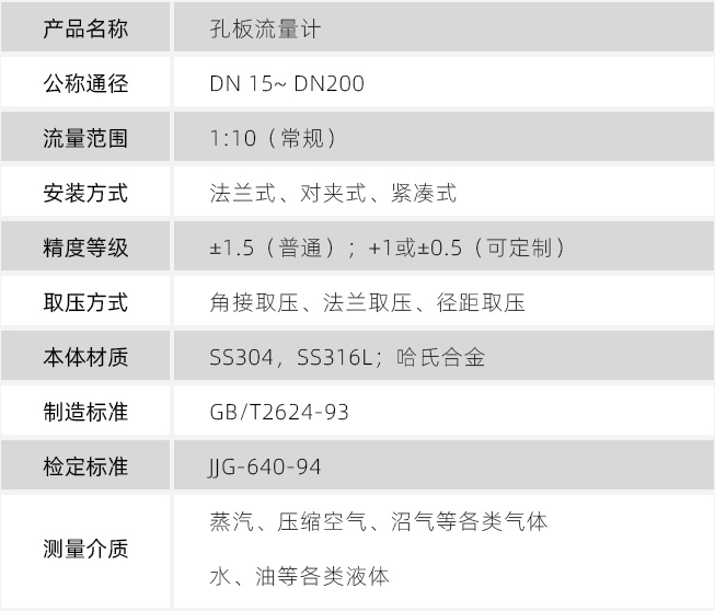 孔板压缩空气流量计技术参数对照表