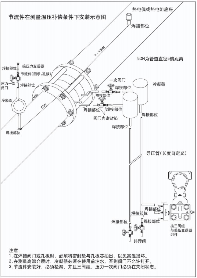 孔板压缩空气流量计节流件在测量稳压补偿条件下安装示意图