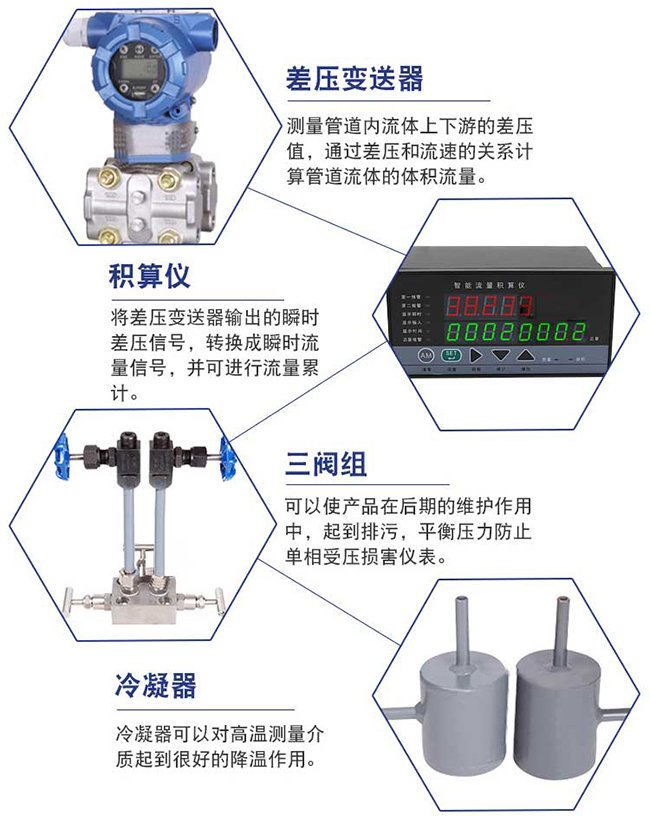 气体孔板流量计细节展示图