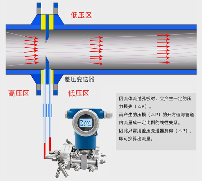 dn400孔板流量计工作原理图