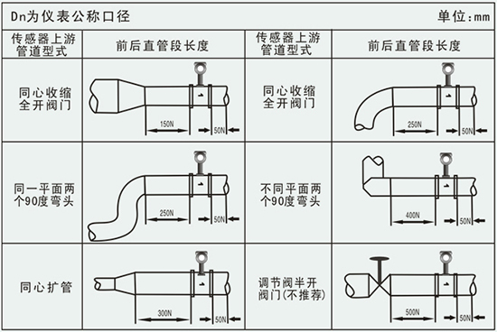 蒸汽专用流量计管道安装要求示意图