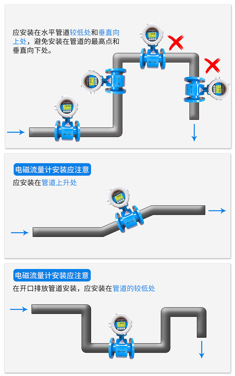 矿浆流量计正确安装示意图