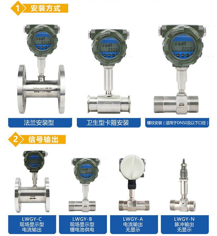 dn4涡轮流量计产品分类图