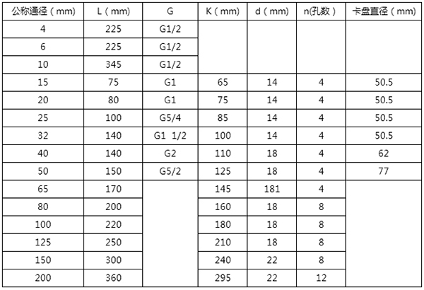 dn4涡轮流量计尺寸对照表