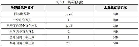 液体涡轮流量计直管段对照表