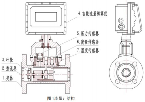 气体涡轮流量计结构图