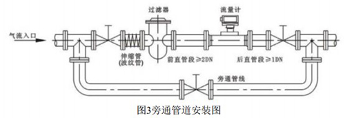 气体涡轮流量计安装方法图