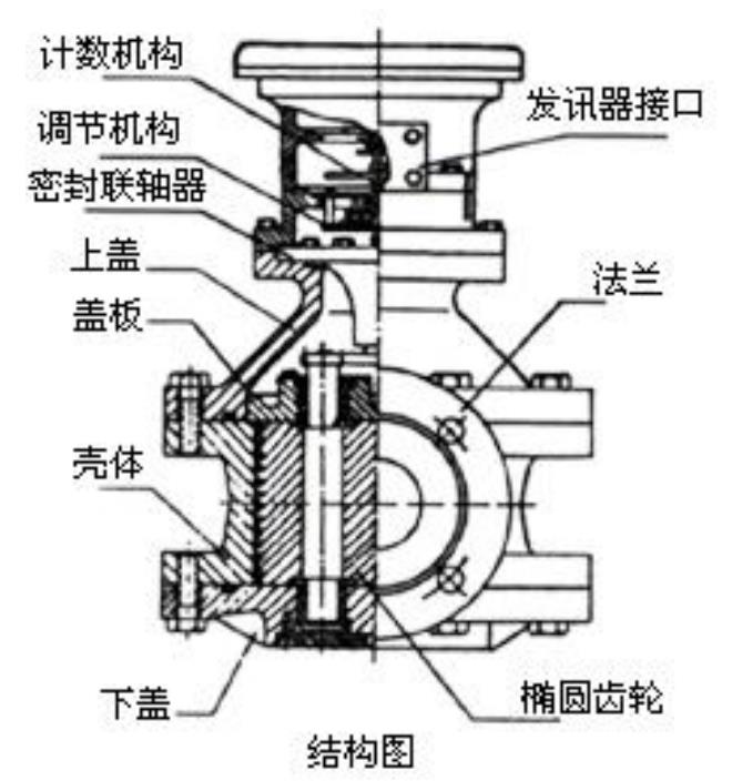 燃油流量计结构图