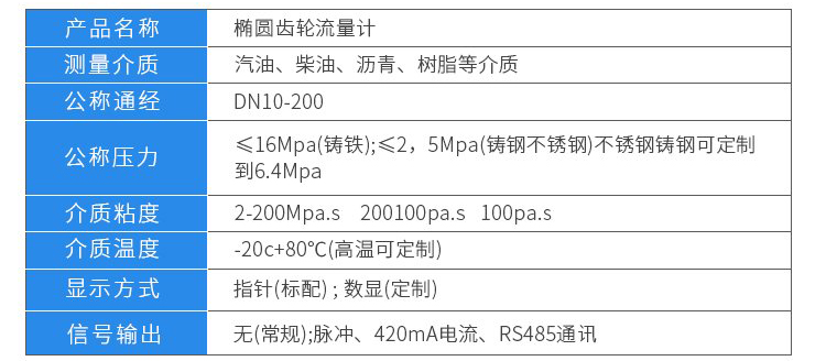 高温型椭圆齿轮流量计技术参数对照表