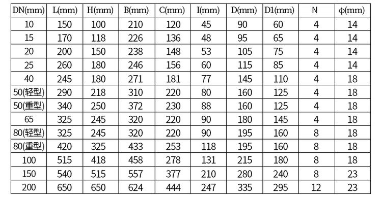 铸铁型石油流量计尺寸对照表