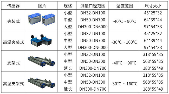 夹装式超声波流量计传感器分类图