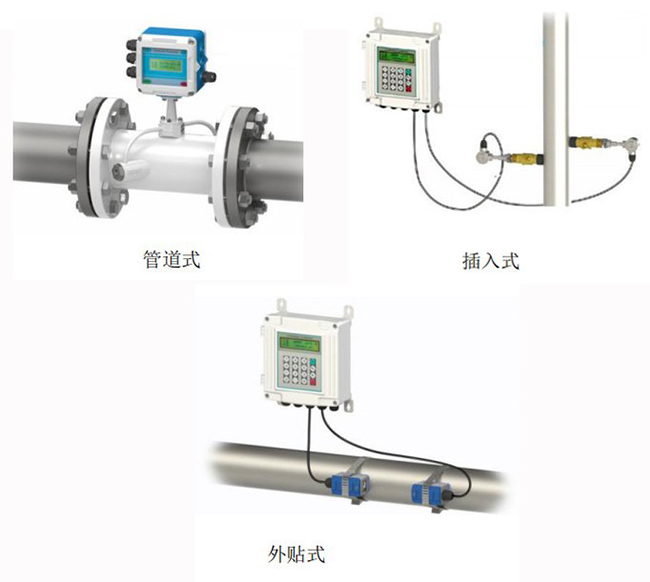 非接触式超声波流量计安装方式分类图